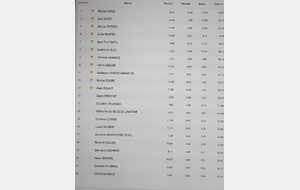Trophée de France Finale de Comité