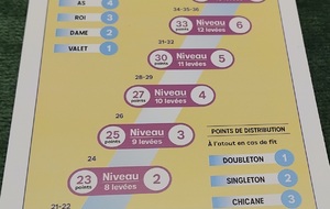 Cours débutants
