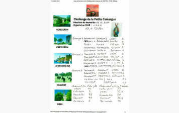 Challenge Petite Camargue 2025 Uzès