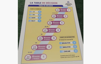 Cours débutants