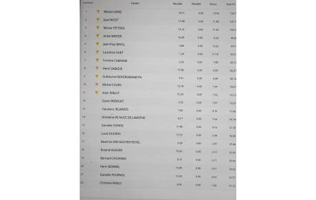 Trophée de France Finale de Comité