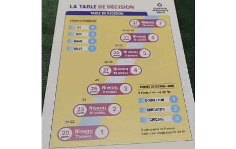 Cours débutants