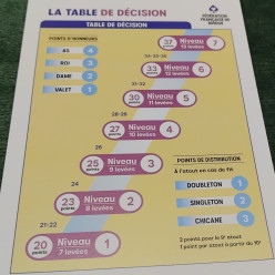 Cours débutants
