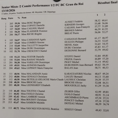 2026-10-08 Senior Mixte Performance/2
